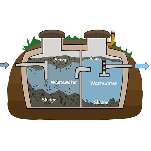 Fast Septic System Service In West Henrietta